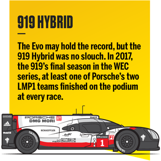 Porsche's 919 Hybrid Evo the Nürburgring lap-time record holder.