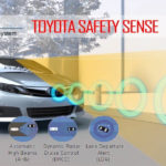 What Is Toyota Safety Sense?