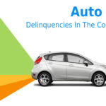 Auto Loan Delinquencies In This year
